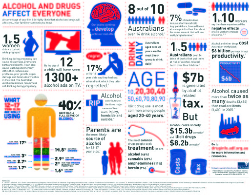 AOD Infographic