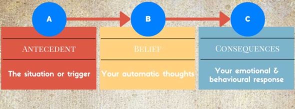 CBT
