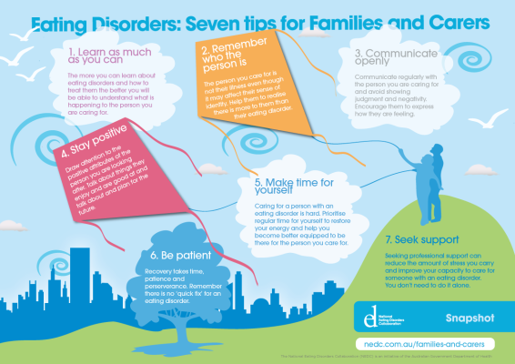 Eating Disorders The Role Of Family And Friends Generation Next