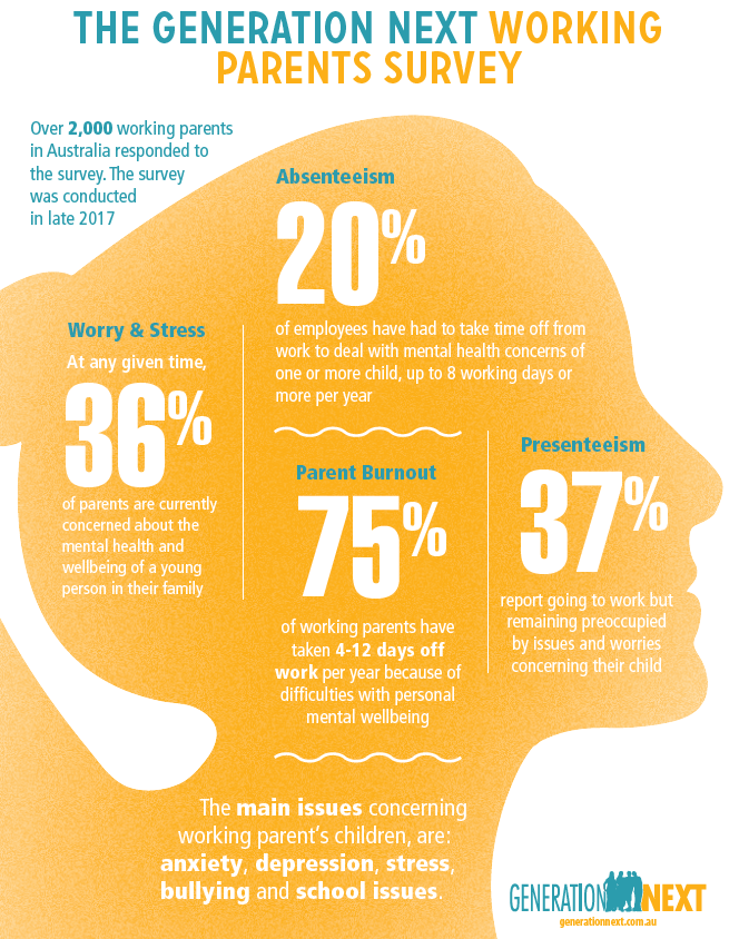 The Generation Next Working Parents Survey Generation Next