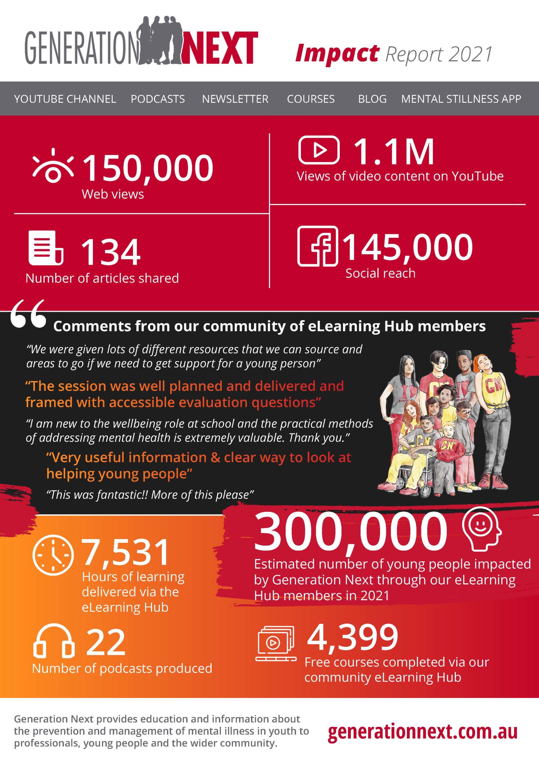 GenNext-Infographic_5