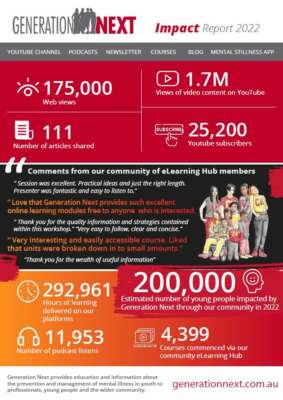 2022 Impact Report